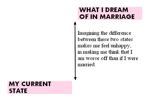 unhappydreams